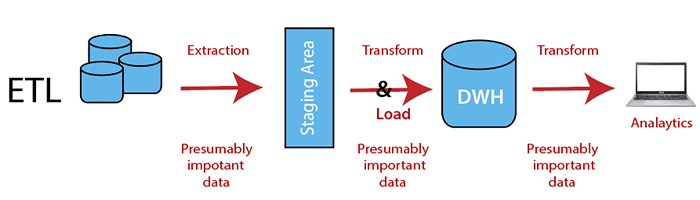 Database ETL: ETL Working